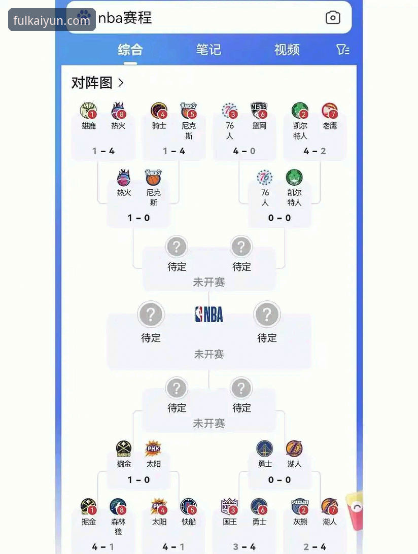 NBA季后赛大胜晋级全流程解读：在云开全站App见证尼克斯队史之夜的操作教程